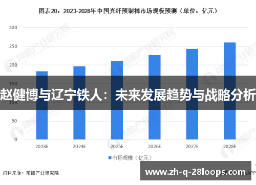 赵健博与辽宁铁人：未来发展趋势与战略分析
