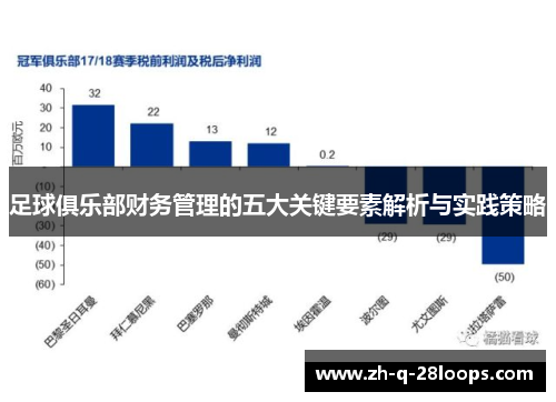 足球俱乐部财务管理的五大关键要素解析与实践策略