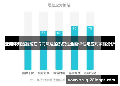亚洲杯预选赛潜在冷门风险的系统性全面评估与应对策略分析 亚洲杯预选赛潜在冷门风险的系统性全面评估与应对策略分析
