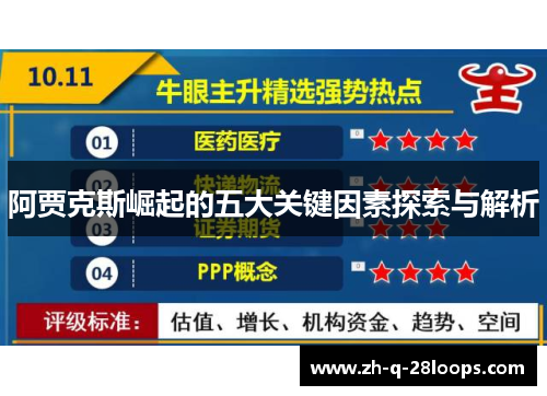 阿贾克斯崛起的五大关键因素探索与解析