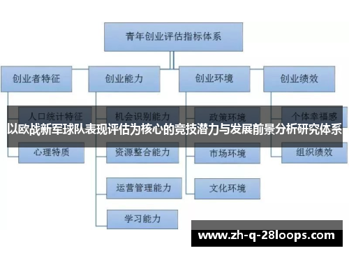 以欧战新军球队表现评估为核心的竞技潜力与发展前景分析研究体系 以欧战新军球队表现评估为核心的竞技潜力与发展前景分析研究体系