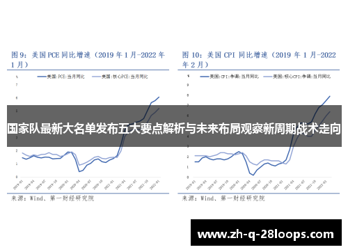 国家队最新大名单发布五大要点解析与未来布局观察新周期战术走向